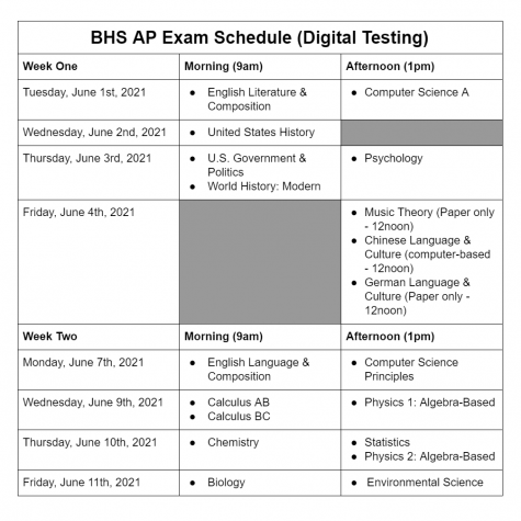 BHS AP Exam Schedule