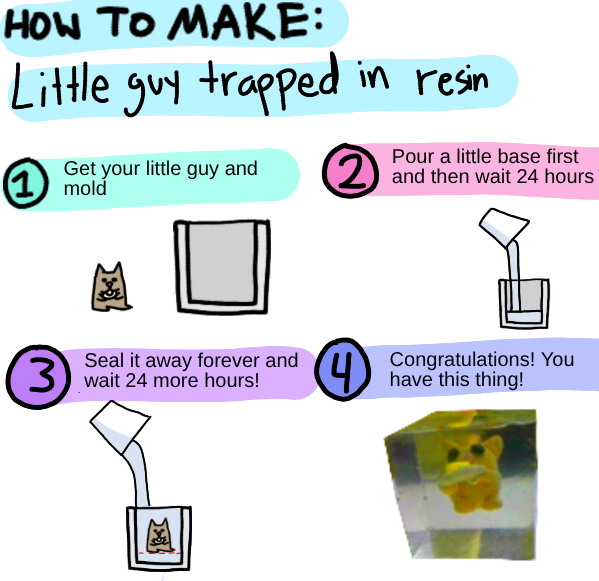 The Basics of How to Use Epoxy Resin